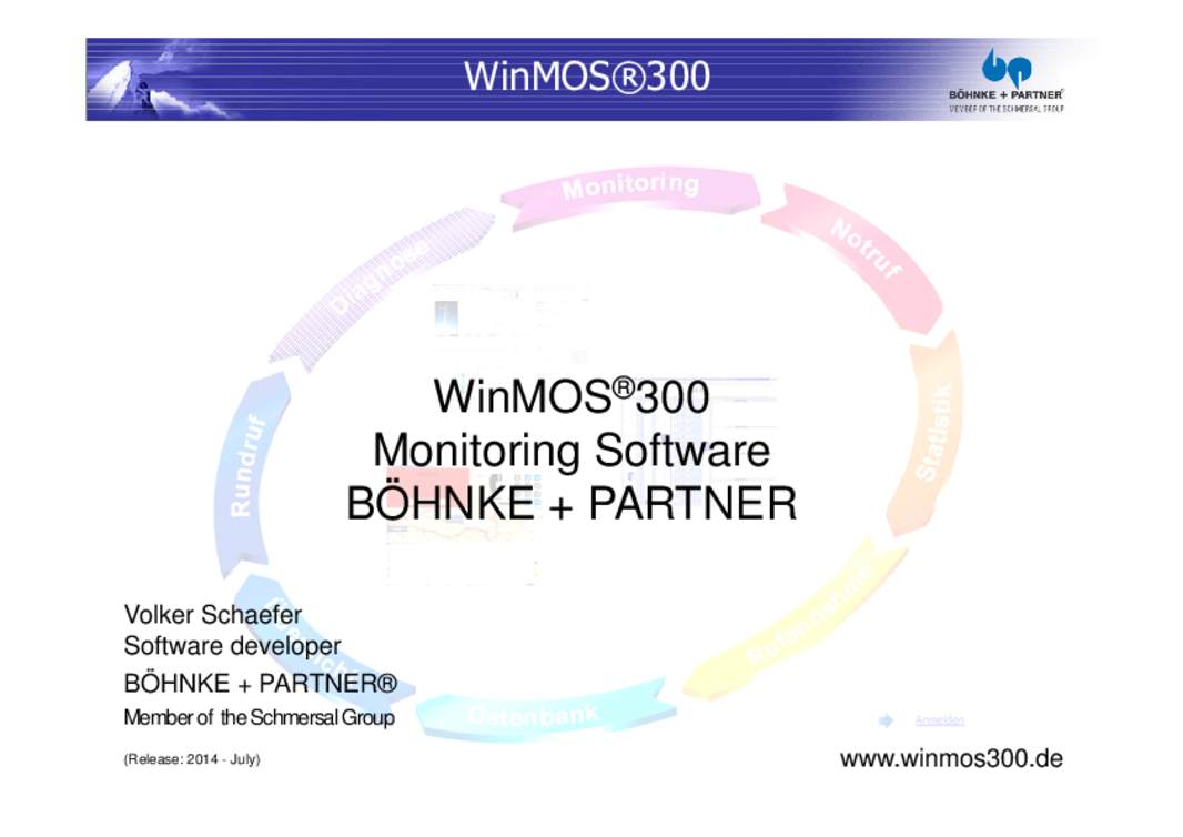 WinMOS®300 Monitoring Software
